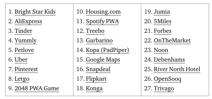Top 27 van Proggressive Web Apps waar je zeker naar moet kijken